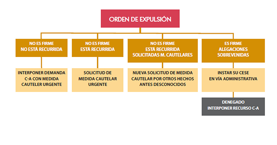 Orden de expulsión