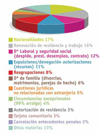 distribucionnacionalidades2