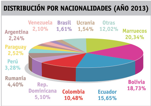 memoria7