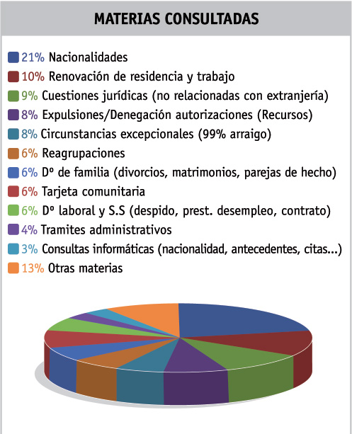 memoria8